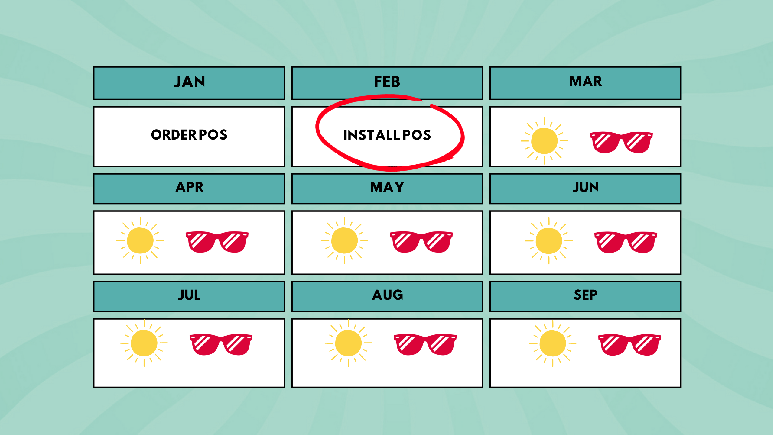 Why ice cream point of sale should be in place before spring
